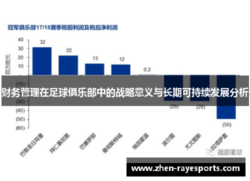 财务管理在足球俱乐部中的战略意义与长期可持续发展分析