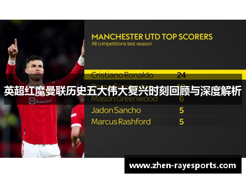 英超红魔曼联历史五大伟大复兴时刻回顾与深度解析