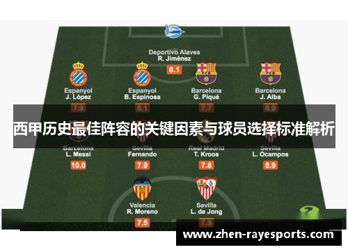 西甲历史最佳阵容的关键因素与球员选择标准解析